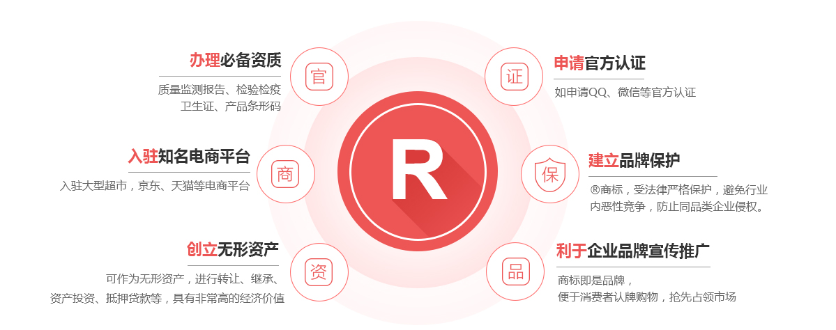 惠民商标注册的作用